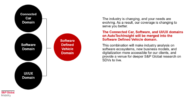 SDV The Software-Defined Vehicle