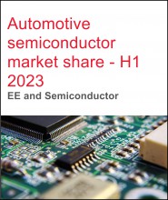 Automotive semiconductor market share – H1 2023