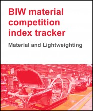 BIW material competition index tracker