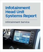 Infotainment Head Unit Systems Report